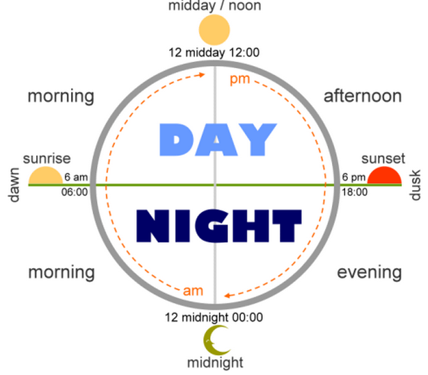 Web the meteors will reach their frenzy thursday morning. LEARN THE HOURS IN ENGLISH ENGLISH LANGUAGE RESOURCES FOR ENGLISH
